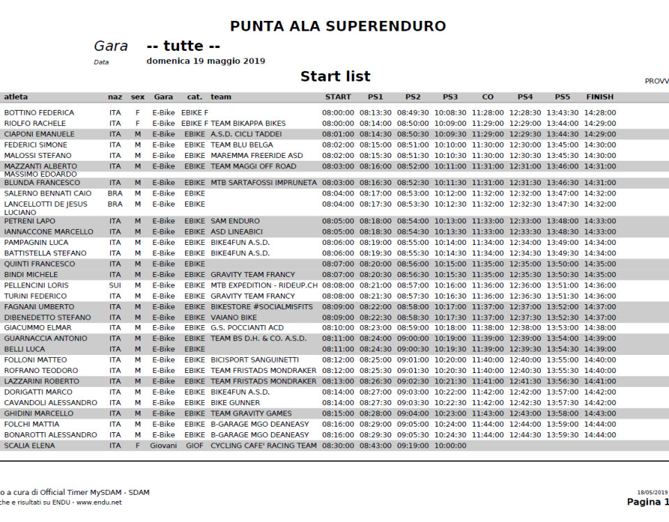 Punta Ala Start List