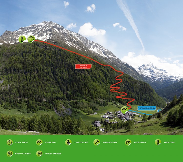 icone e mappa GARA THUILLE 2003